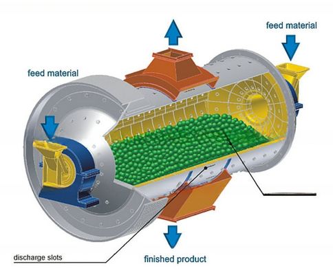 Máquina de molienda de tipo húmedo / seco / lote a un precio asequible 900x3000 Molino de bolas para Tanzania