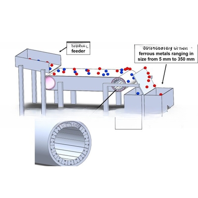 Separador de corriente de Eddy para la clasificación de metal no ferroso para el aluminio y el cobre