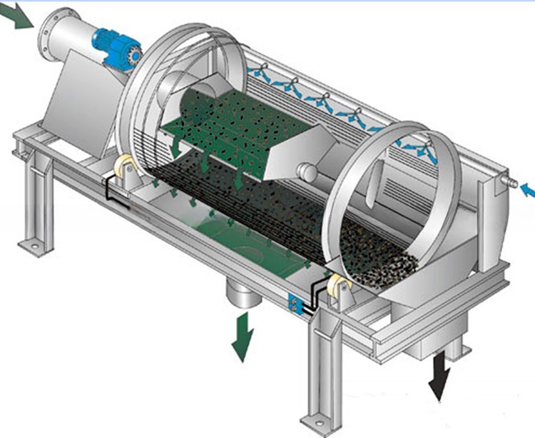 Máquina de limpieza de arena con capacidad de 30-150 toneladas por hora Tamaño de descarga Menos de 6 mm